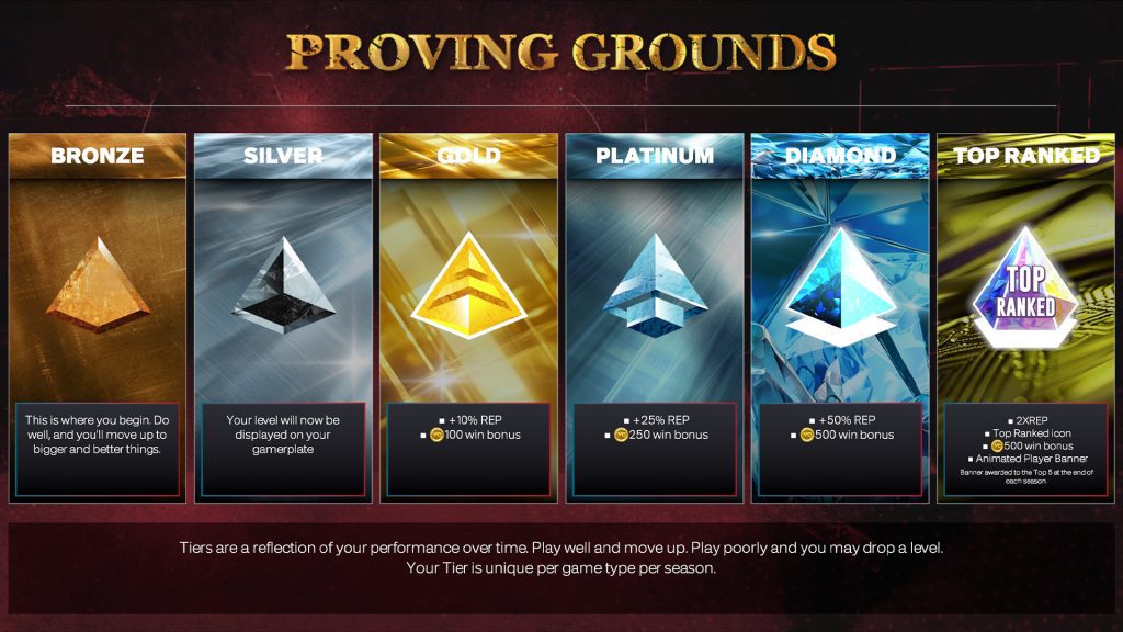 Proving Grounds tier cards from Bronze to Top Ranked, each with a colored pyramid icon and reward text.